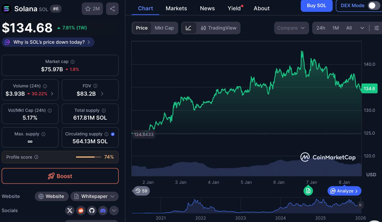 DOGEBALL: Top 100x Crypto Presale Q1 2026 + SOL and BNB Update