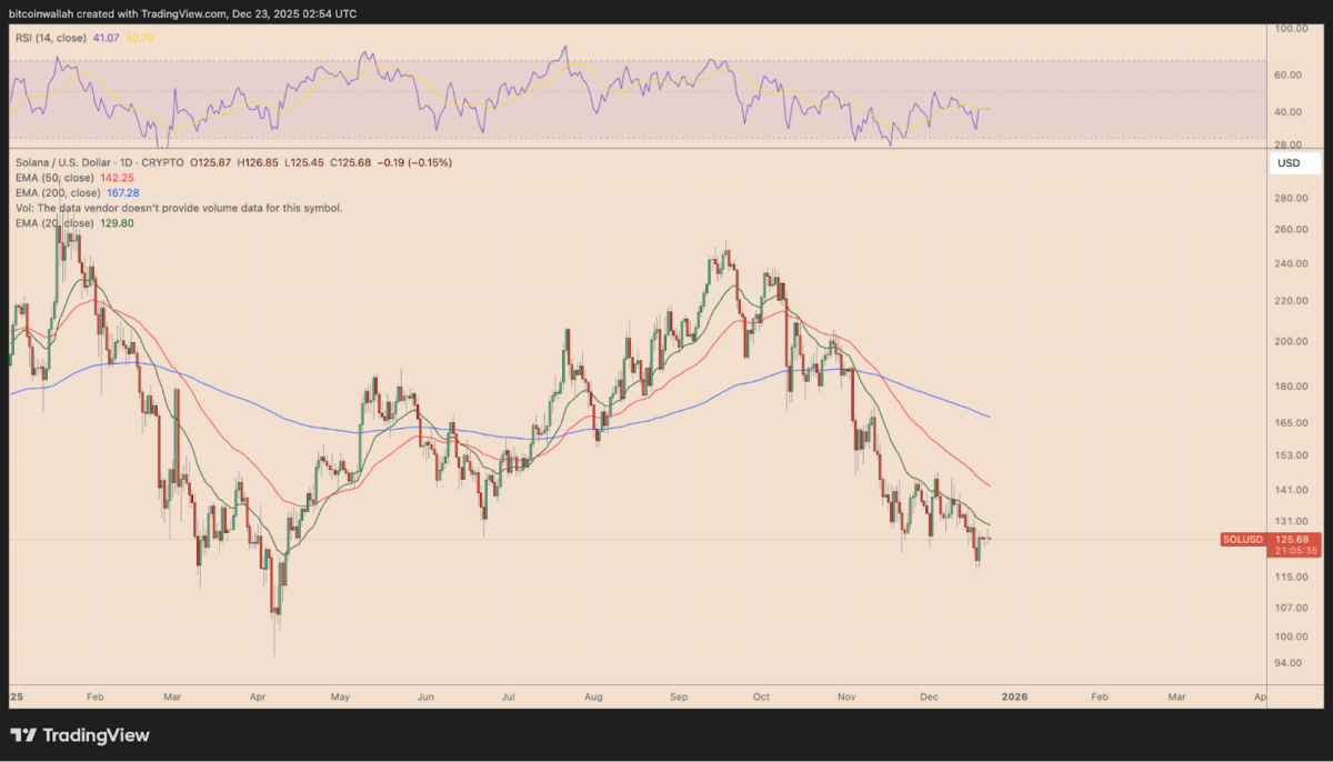 Solana Price Prediction 2026 As Experts Believe This Cheap Crypto Will Outshine SOL Solana Price Prediction 2026 As Experts Believe This Cheap Crypto Will Outshine SOL