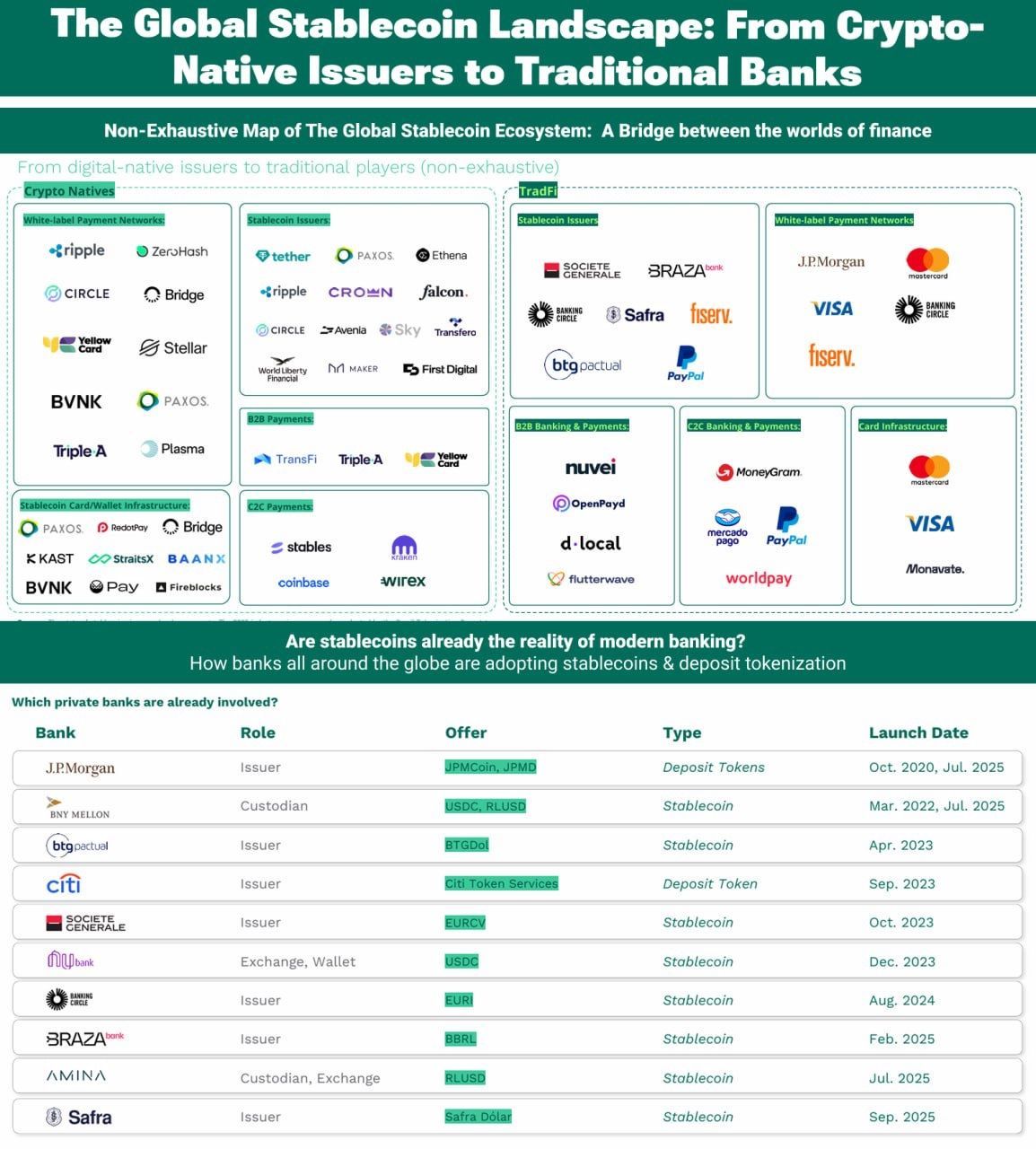 Banks Are No Longer Fighting Crypto - They’re Building the Same Financial System
