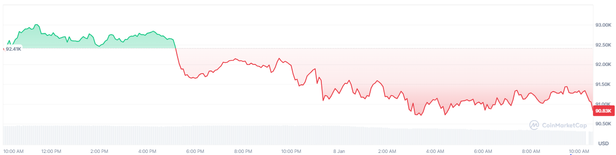 Fed Pause Raises Expectations — Can Bitcoin Sustain K? Fed Pause Raises Expectations — Can Bitcoin Sustain K?