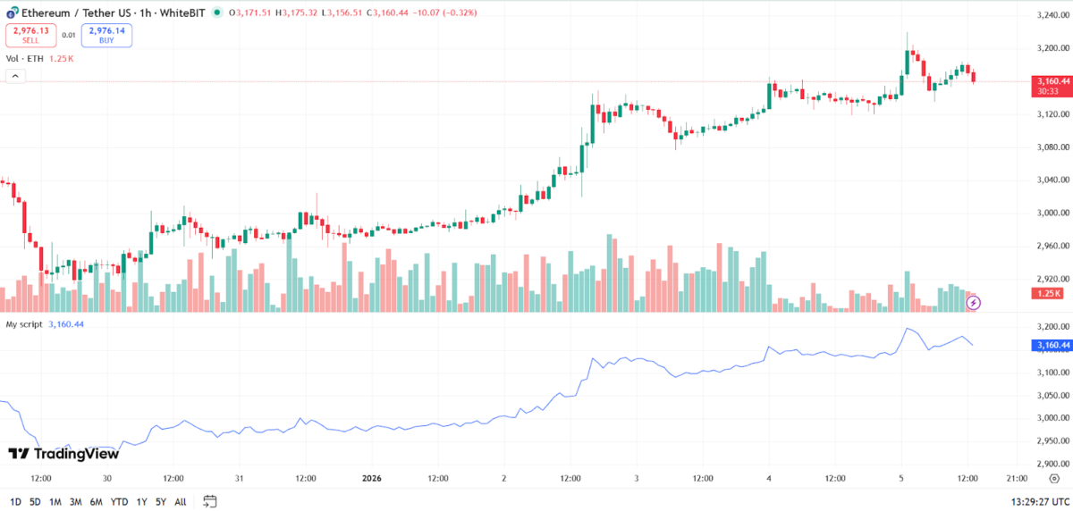 Ethereum Price Prediction: Forget ETH, This Cheap Crypto Will Lead the 2026 Bull Run 