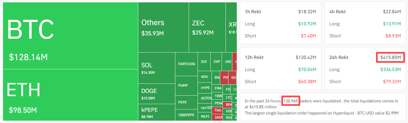 Cryptocurrencies Plunge, JPMorgan Says Sell-Off May End