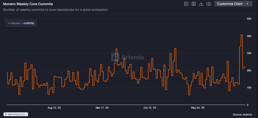3 Catalysts That Could Help Monero (XMR) Lead Market Performance in 2026 3 Catalysts That Could Help Monero (XMR) Lead Market Performance in 2026