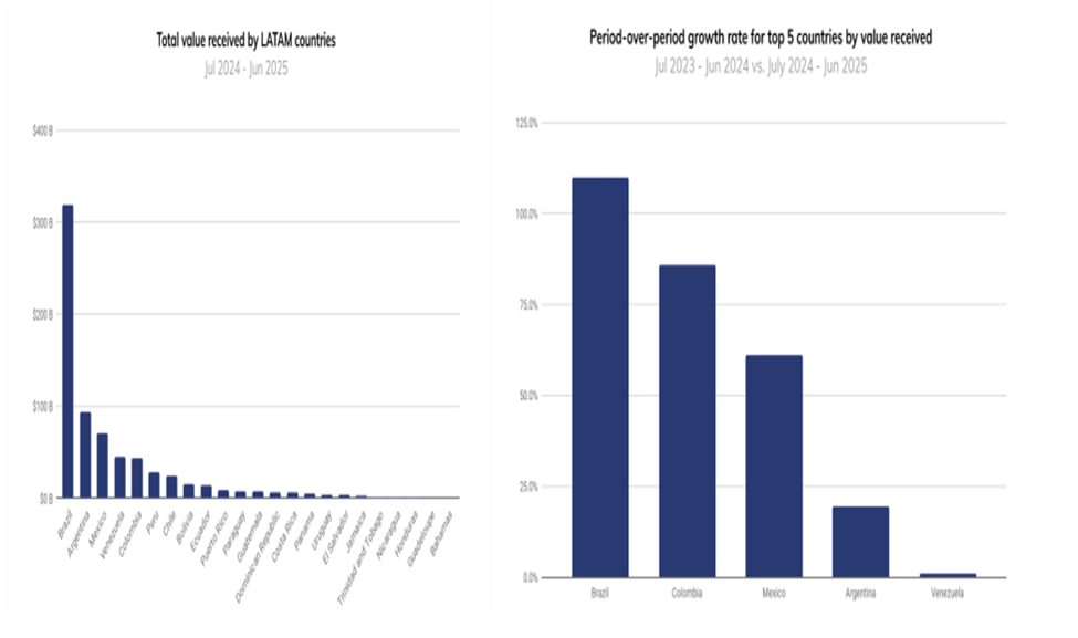 Colombia and France Tighten Crypto Tax Rules — Here’s Who’s in Their Crosshairs