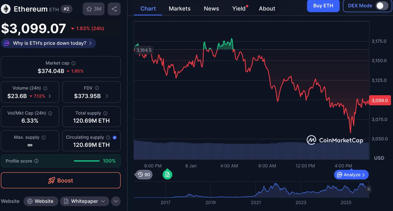 Ethereum and XRP Are Heating Up, But This Crypto Could Deliver 100x Gains Ethereum and XRP Are Heating Up, But This Crypto Could Deliver 100x Gains
