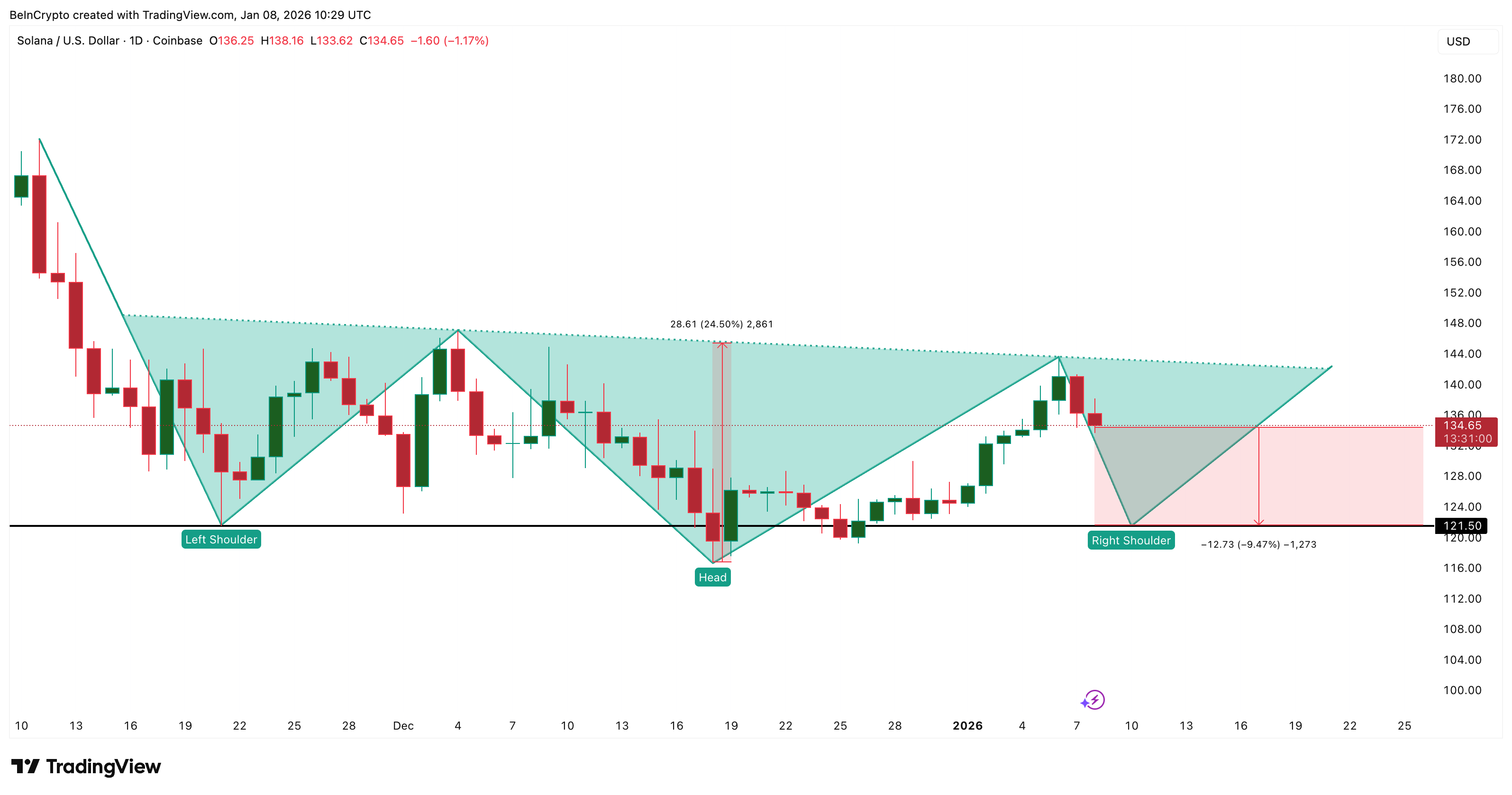 Solana Sees 740% Surge in Buying Pressure Amid ETF Buzz — What’s Next for the Price?