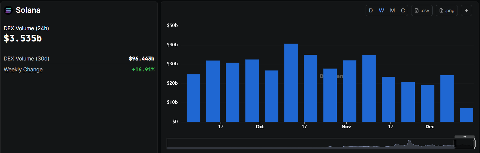 Solana Price Prediction: SOL Holds Key Support as Morgan Stanley Files For Solana ETF