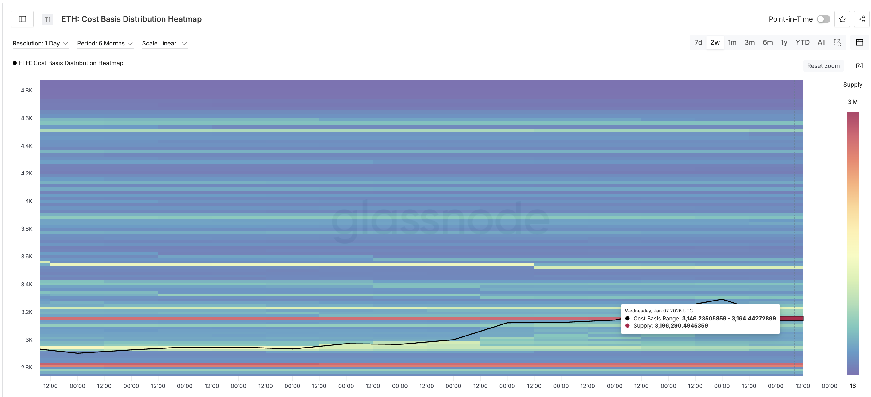 Profit Booking Foils Ethereum Price Breakout, ,140 Becomes the Deciding Line