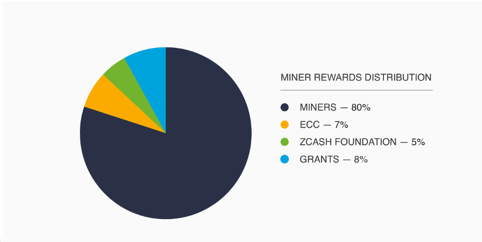Why Is Zcash Down Today: Governance Dispute Triggers Short-Term Market Volatility