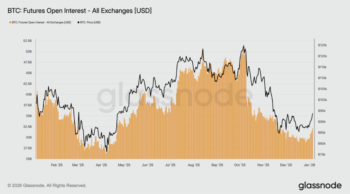 Risk Appetite Returns or Not? What Week One of 2026 Tells Us About Crypto Sentiment