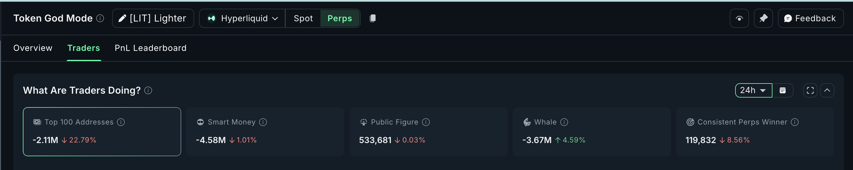 Lighter (LIT) Risks 15% Cooldown As Bearish Pattern Forms— Is Post-Launch Low Next? Lighter (LIT) Risks 15% Cooldown As Bearish Pattern Forms— Is Post-Launch Low Next?