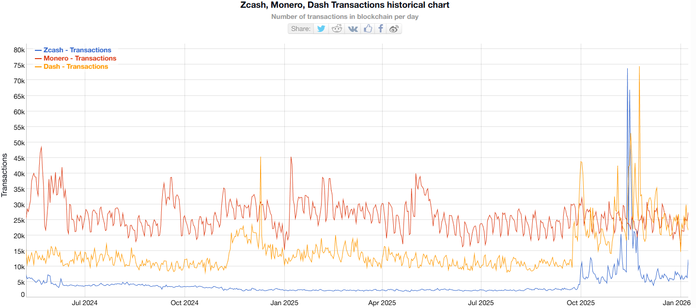 3 Catalysts That Could Help Monero (XMR) Lead Market Performance in 2026 3 Catalysts That Could Help Monero (XMR) Lead Market Performance in 2026