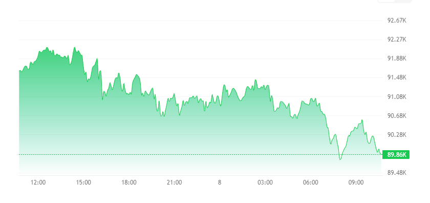Best Crypto to Buy Now? Morgan Stanley’s ETF Move Highlights Solana, Bitcoin, and Ethereum