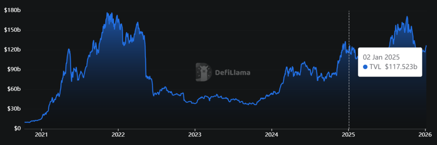 Bitcoin Lost Institutional Share in 2025 as Altcoins Took the Spotlight