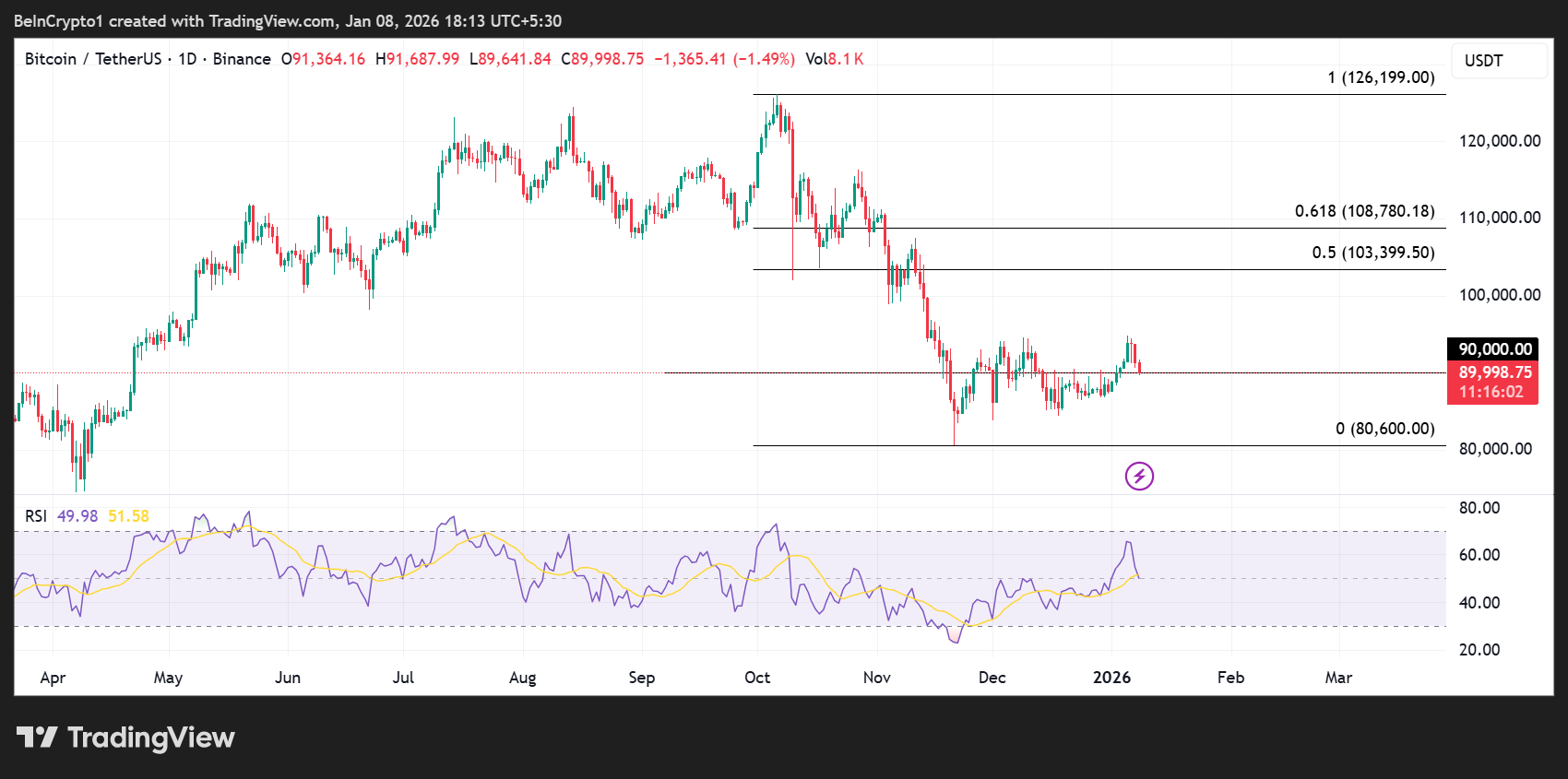 MSCI’s Move on MicroStrategy Is Rattling Bitcoin Markets | US Crypto News MSCI’s Move on MicroStrategy Is Rattling Bitcoin Markets | US Crypto News