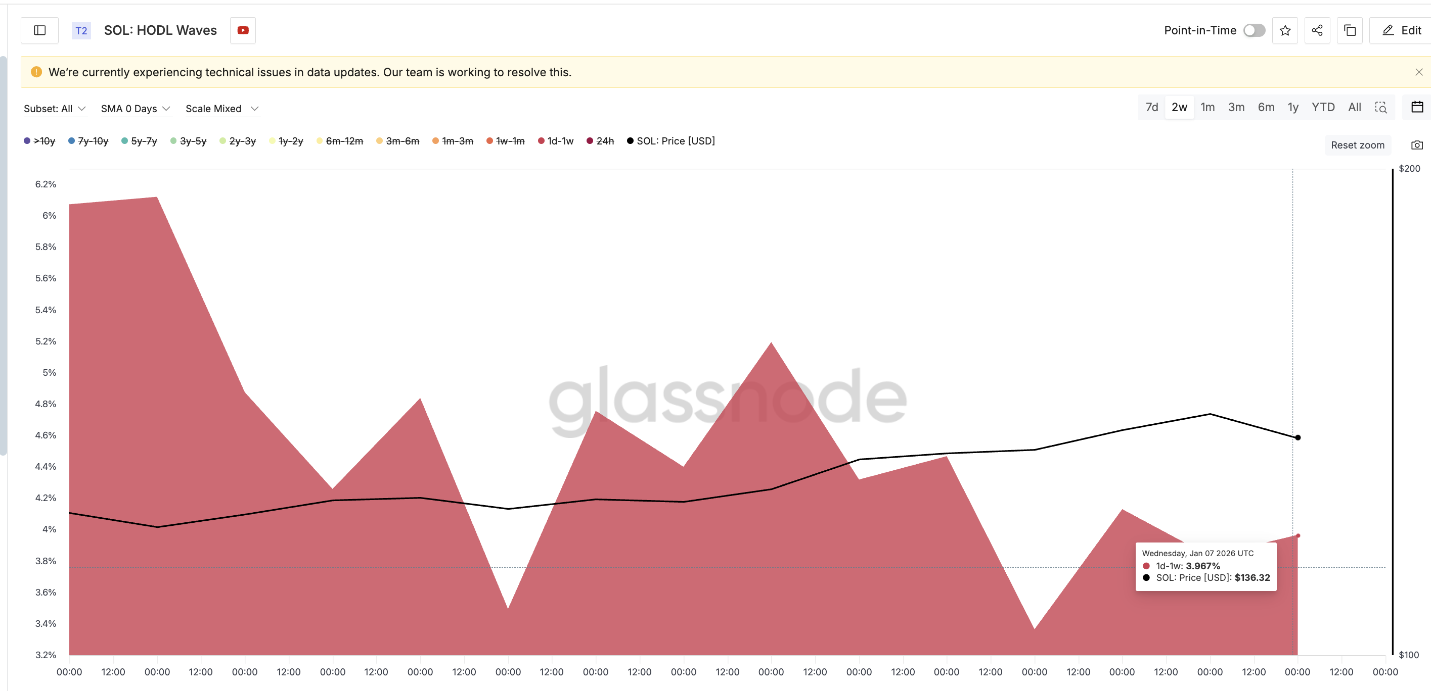 Solana Sees 740% Surge in Buying Pressure Amid ETF Buzz — What’s Next for the Price?