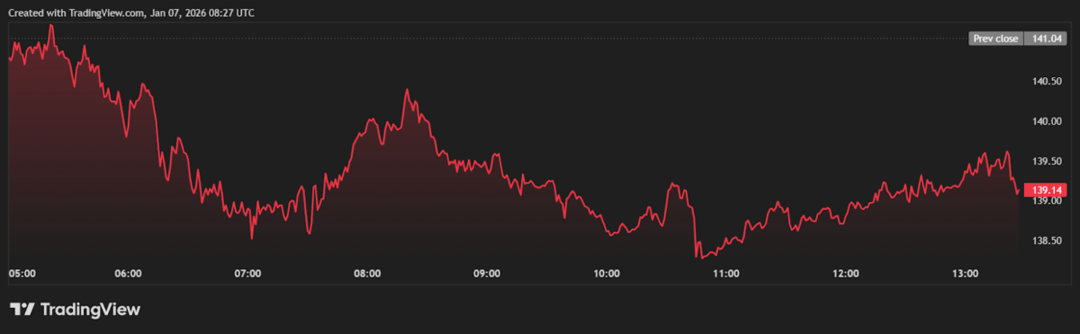 Top Crypto for Long-Term Growth? Solana Whales Accumulate This <img.04 Altcoin Top Crypto for Long-Term Growth? Solana Whales Accumulate This <img.04 Altcoin