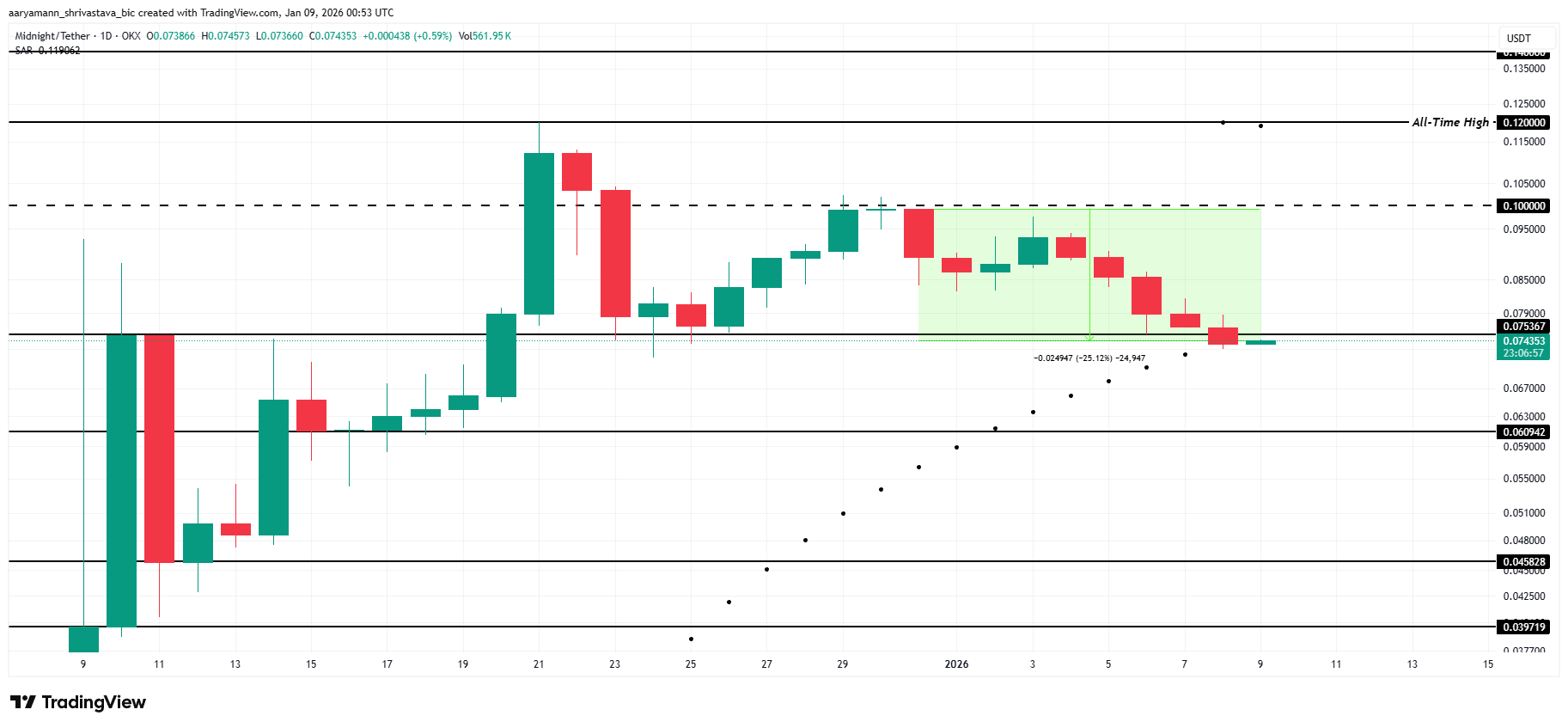3 Altcoins To Watch This Weekend | January 10 – 11 3 Altcoins To Watch This Weekend | January 10 – 11