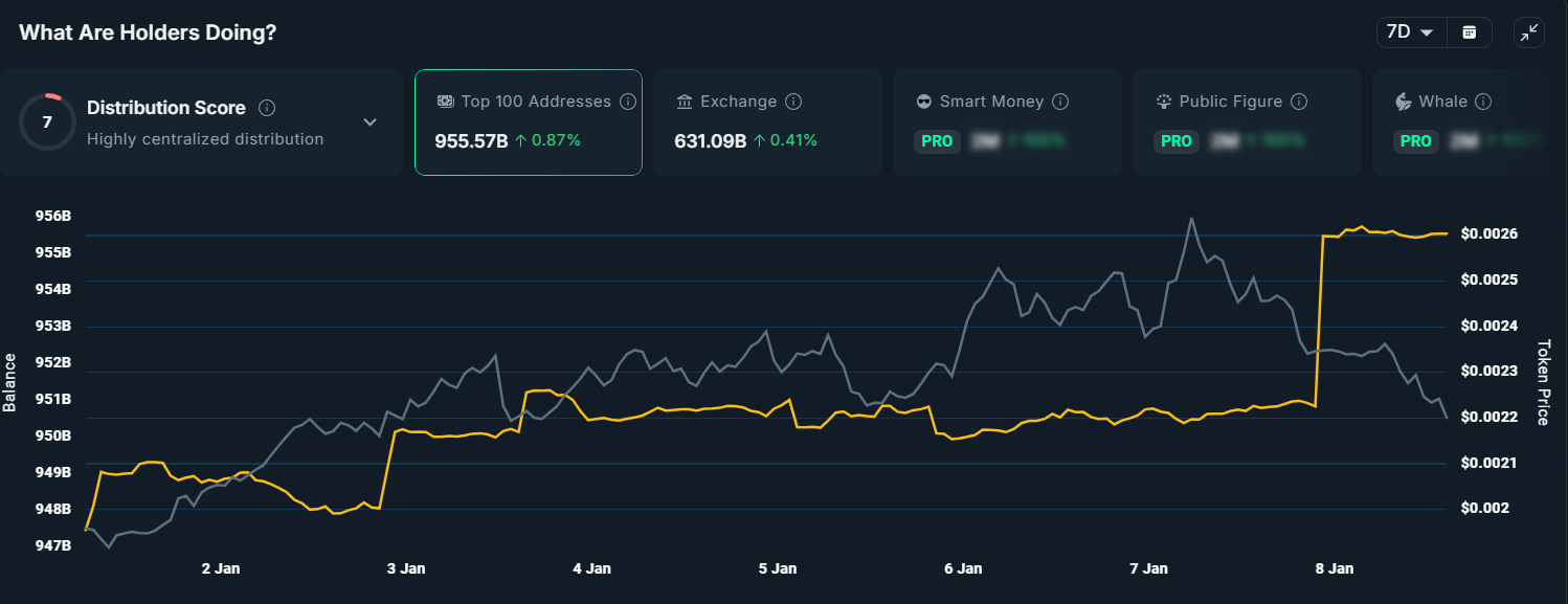 Pump.Fun DEX Volume Crossed  Billion, Will the Token Price PUMP?
