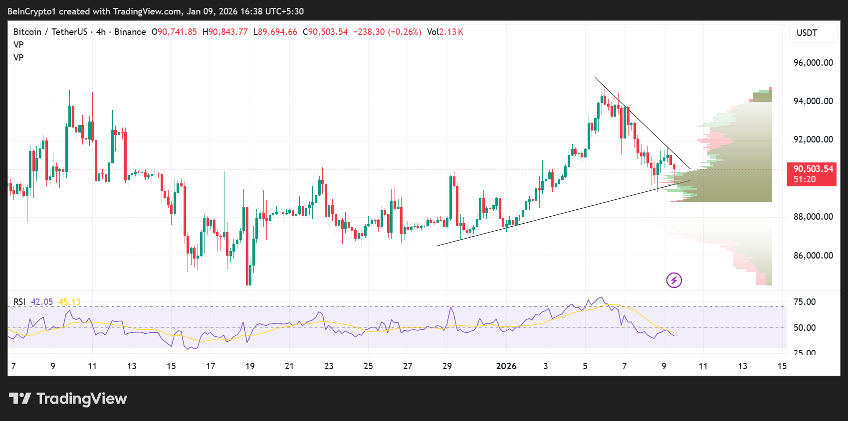 US Supreme Court Ruling to Decide Bitcoin’s Next Move — Here’s Where Bulls and Bears Are Waiting