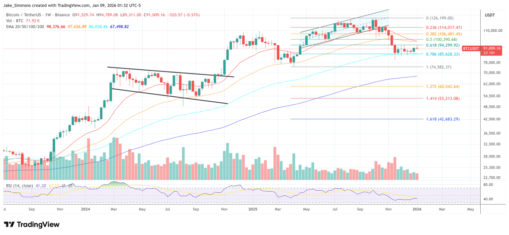 Bitcoin Indicator With 84% Hit Rate Flashes Again: Is A Price Rally Next?