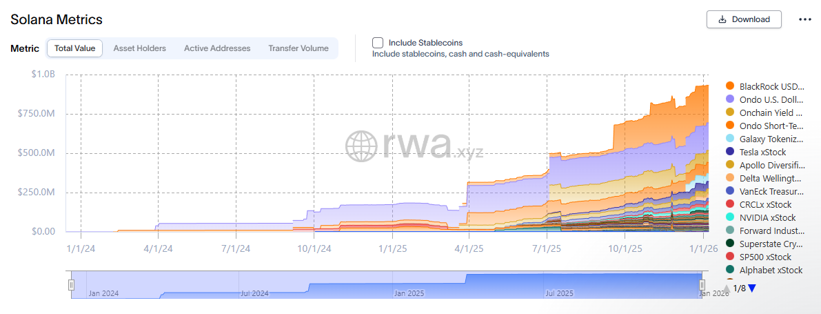 Institutional Demand is Rising, But Why Hasn’t Solana’s Price Exploded?