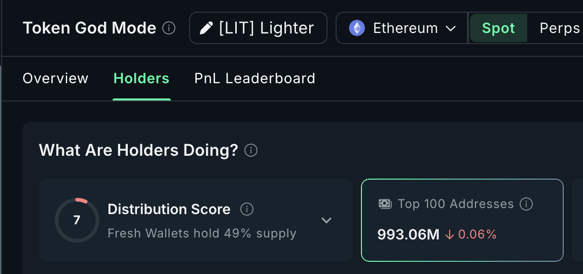 Lighter (LIT) Risks 15% Cooldown As Bearish Pattern Forms— Is Post-Launch Low Next? Lighter (LIT) Risks 15% Cooldown As Bearish Pattern Forms— Is Post-Launch Low Next?