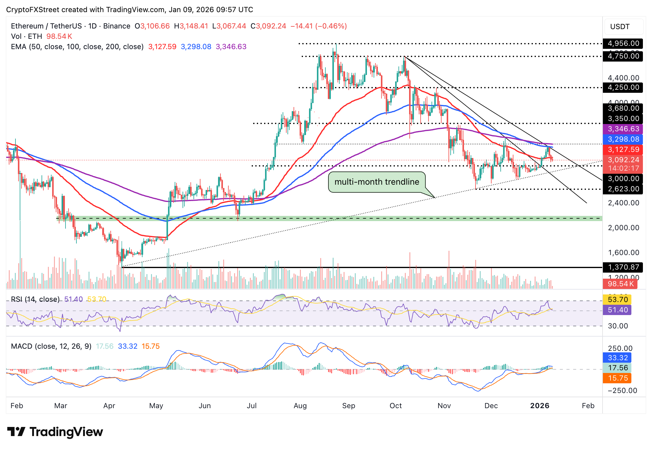 Crypto Today: Bitcoin, Ethereum, XRP risk further decline as market fear persists amid slowing demand Crypto Today: Bitcoin, Ethereum, XRP risk further decline as market fear persists amid slowing demand