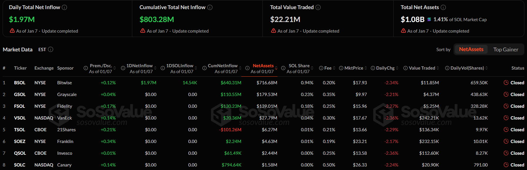 Solana Price Prediction: SOL Holds Key Support as Morgan Stanley Files For Solana ETF