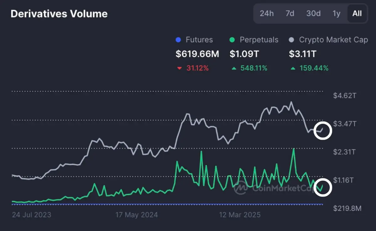 Risk Appetite Returns or Not? What Week One of 2026 Tells Us About Crypto Sentiment
