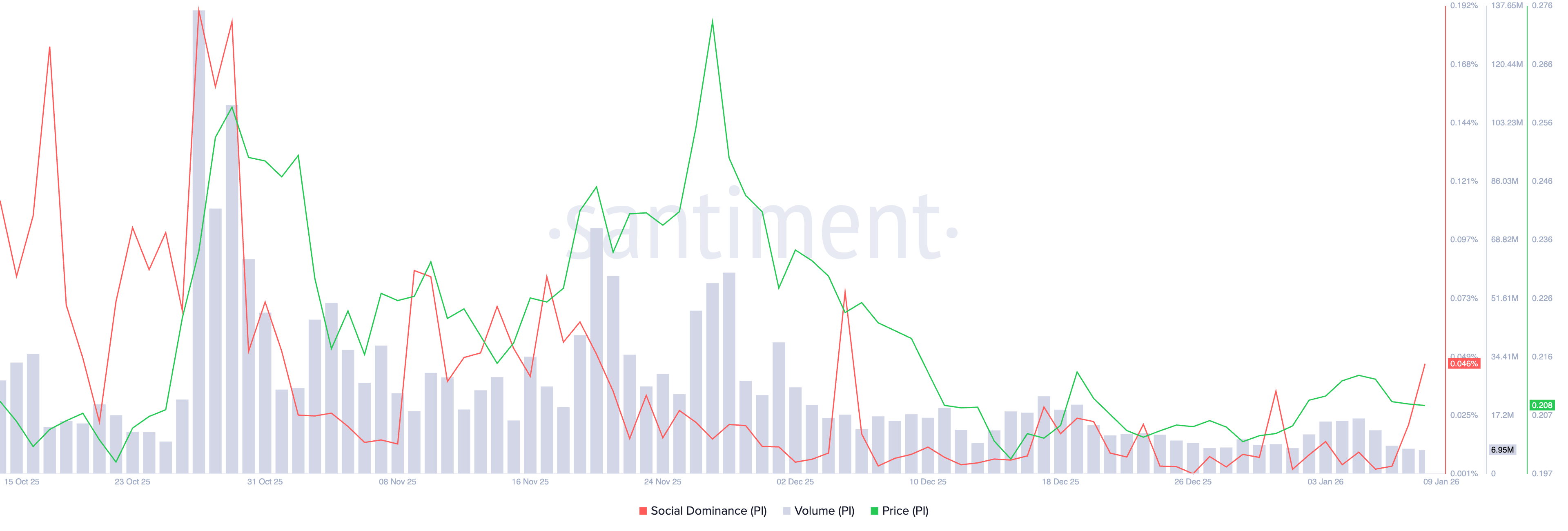 Pi Network Price Forecast: PI holds key support as momentum coils Pi Network Price Forecast: PI holds key support as momentum coils