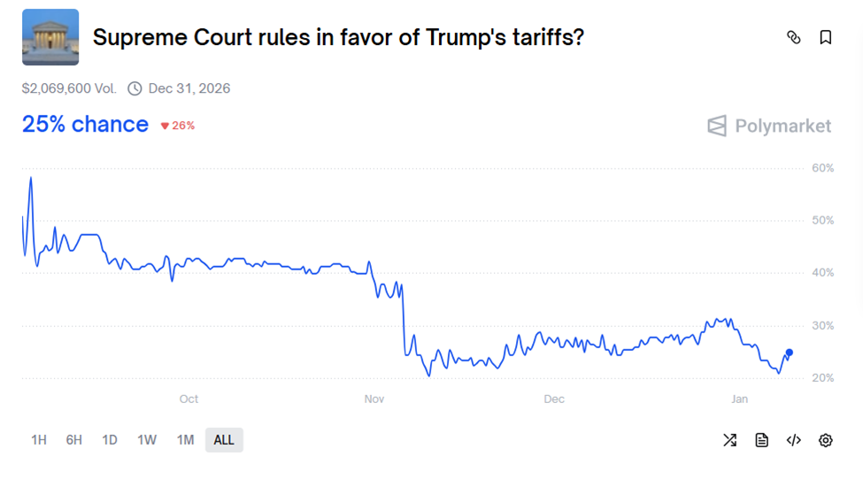 Bitcoin and Ethereum Pinned at Max Pain as .2 Billion Options Expire into Macro Storm