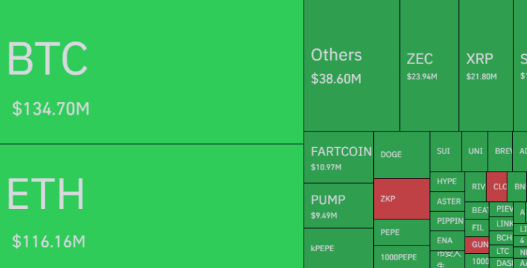 0M Crypto Longs Squeezed As Bitcoin Slips Below ,000 0M Crypto Longs Squeezed As Bitcoin Slips Below ,000