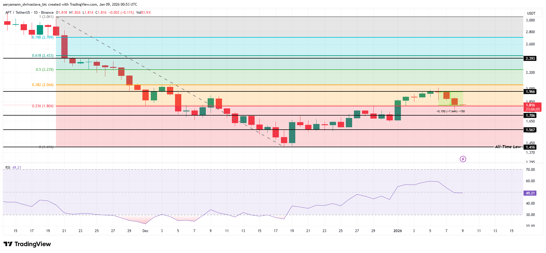 3 Altcoins To Watch This Weekend | January 10 – 11 3 Altcoins To Watch This Weekend | January 10 – 11