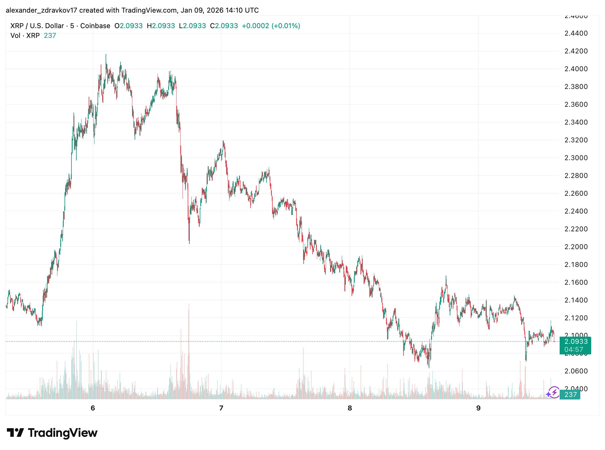 Ripple Secures UK Regulatory Approval for Payment Services