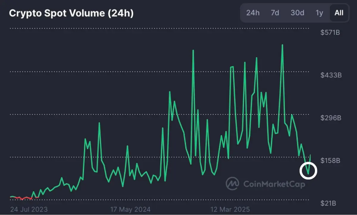 Risk Appetite Returns or Not? What Week One of 2026 Tells Us About Crypto Sentiment