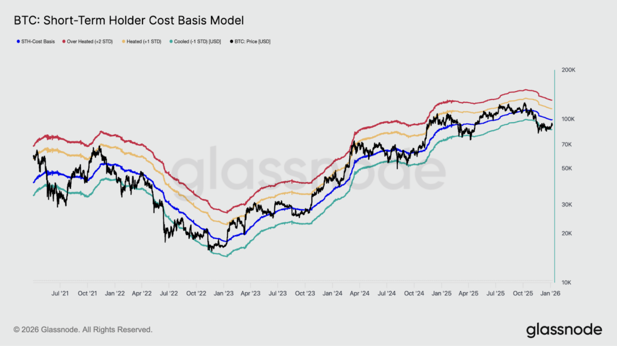 Risk Appetite Returns or Not? What Week One of 2026 Tells Us About Crypto Sentiment
