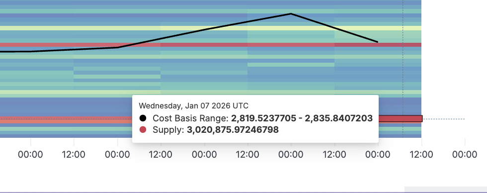 Profit Booking Foils Ethereum Price Breakout, ,140 Becomes the Deciding Line