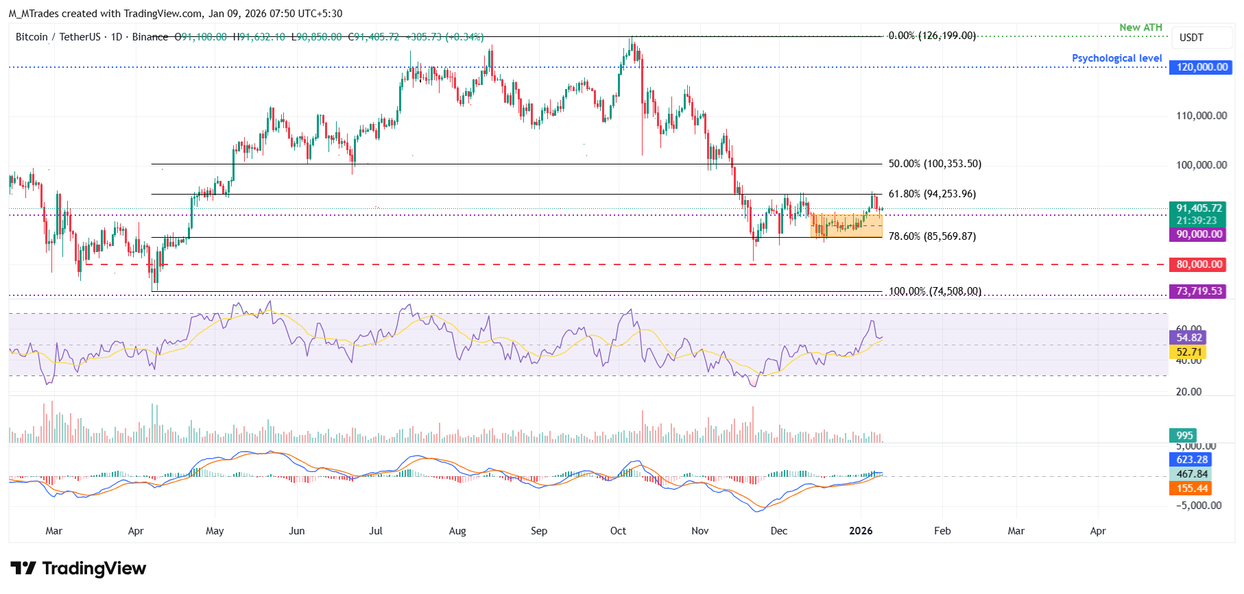 Top 3 Price Prediction: Bitcoin, Ethereum, Ripple – BTC, ETH and XRP find key support, reviving rally hopes Top 3 Price Prediction: Bitcoin, Ethereum, Ripple – BTC, ETH and XRP find key support, reviving rally hopes