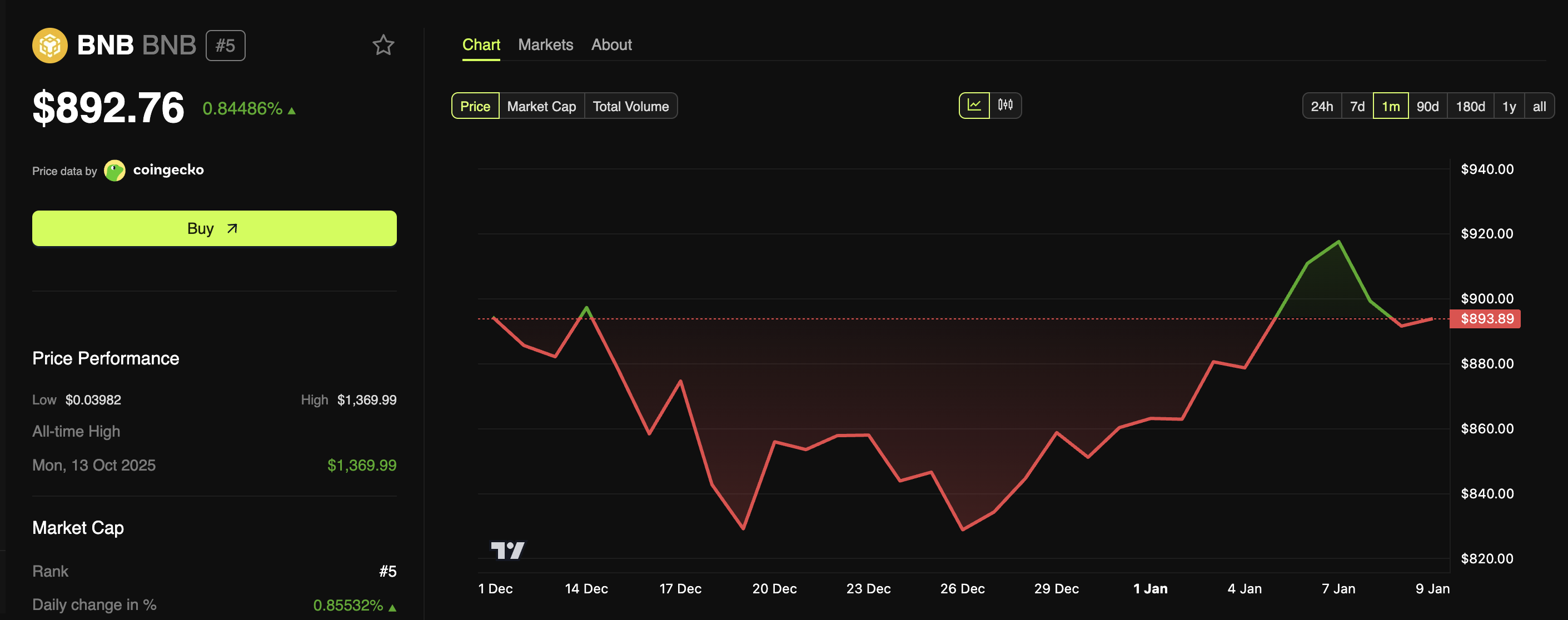 Grayscale Advances BNB and Hyperliquid ETF Plans With Delaware Filings Grayscale Advances BNB and Hyperliquid ETF Plans With Delaware Filings