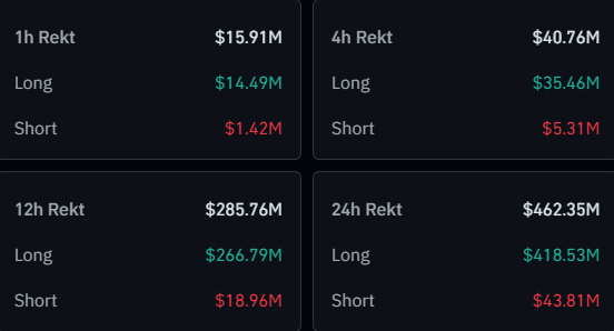 0M Crypto Longs Squeezed As Bitcoin Slips Below ,000 0M Crypto Longs Squeezed As Bitcoin Slips Below ,000