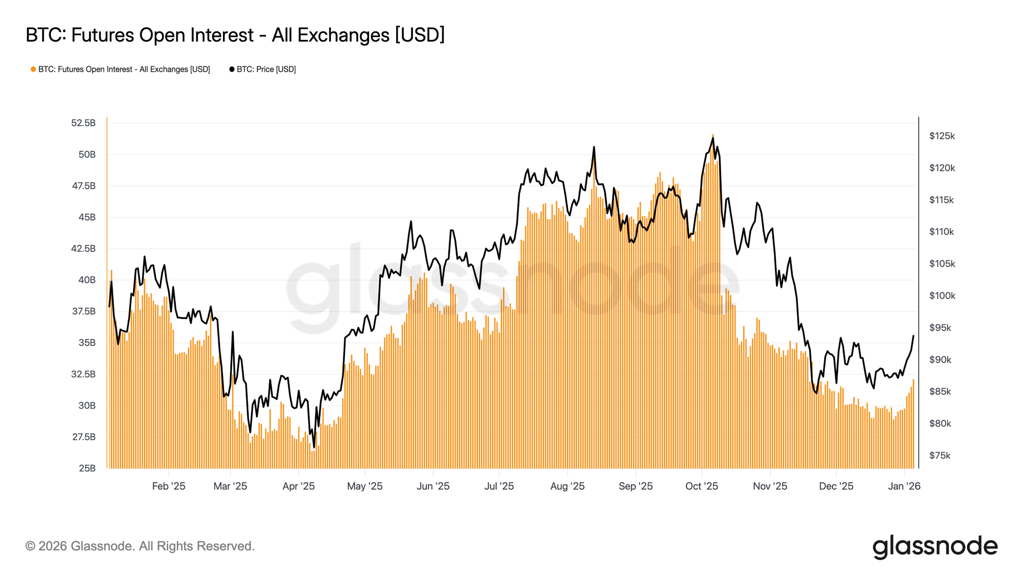 0M Crypto Longs Squeezed As Bitcoin Slips Below ,000 0M Crypto Longs Squeezed As Bitcoin Slips Below ,000