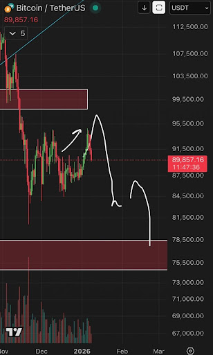 Why The Bitcoin Price Could Crash Another 20% To ,000 Soon