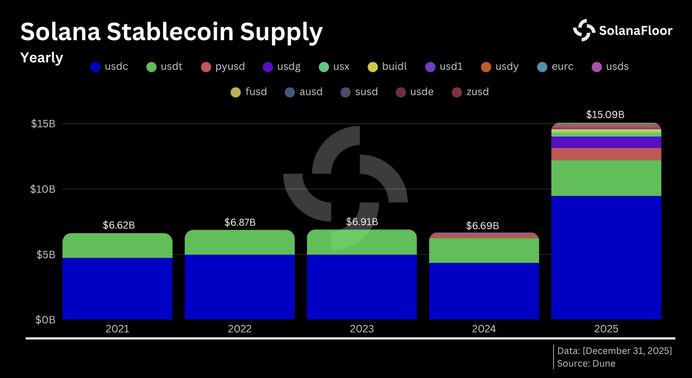 Institutional Demand is Rising, But Why Hasn’t Solana’s Price Exploded?