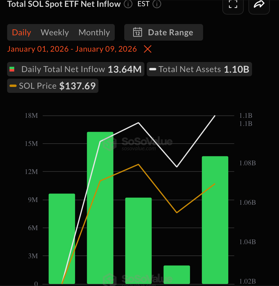 Risk Appetite Returns or Not? What Week One of 2026 Tells Us About Crypto Sentiment