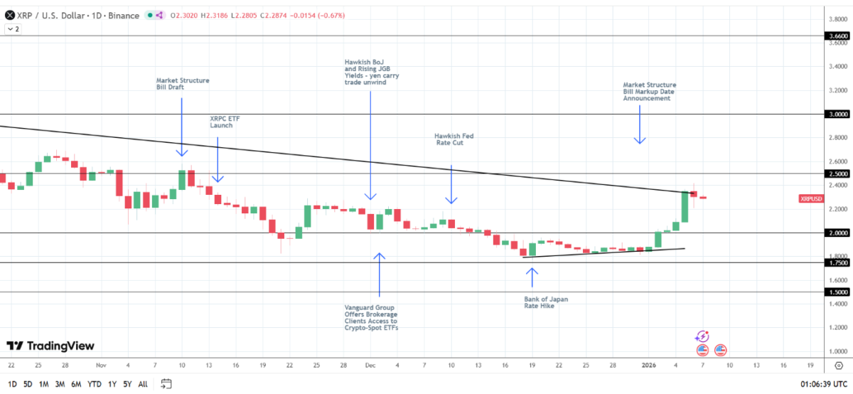 XRP Price Forecast 2026: Ripple Eyes  Breakout While This Best Crypto Targets 30x Rally 