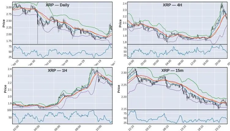 Why Analysts Say This <img.04 Crypto Will Surpass Ripple (XRP) Gains in 2026 