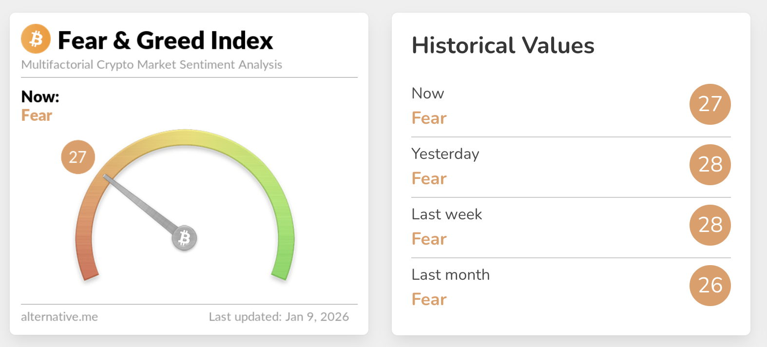 Ripple Price Forecast: XRP tests critical support amid mixed retail and institutional sentiment Ripple Price Forecast: XRP tests critical support amid mixed retail and institutional sentiment
