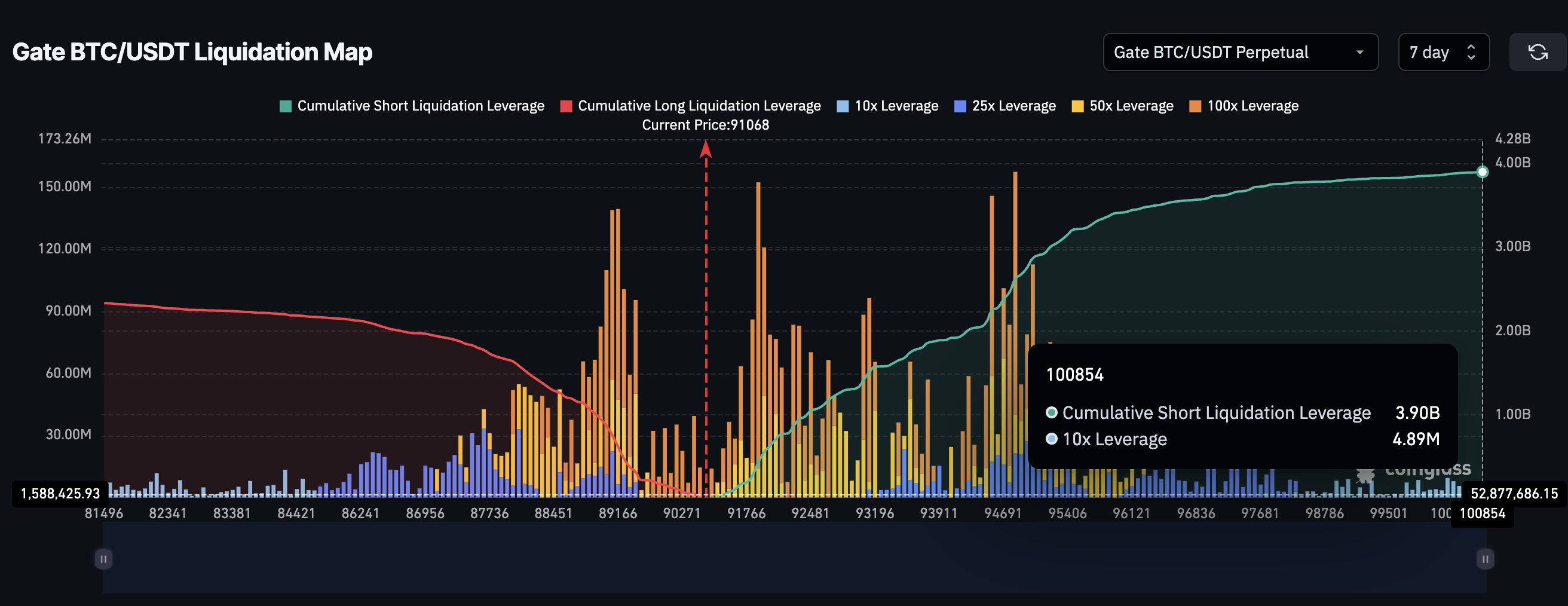Bitcoin Shrugs Off Intraday Weakness With a 12% Breakout Hope — 2 Triggers Explain How