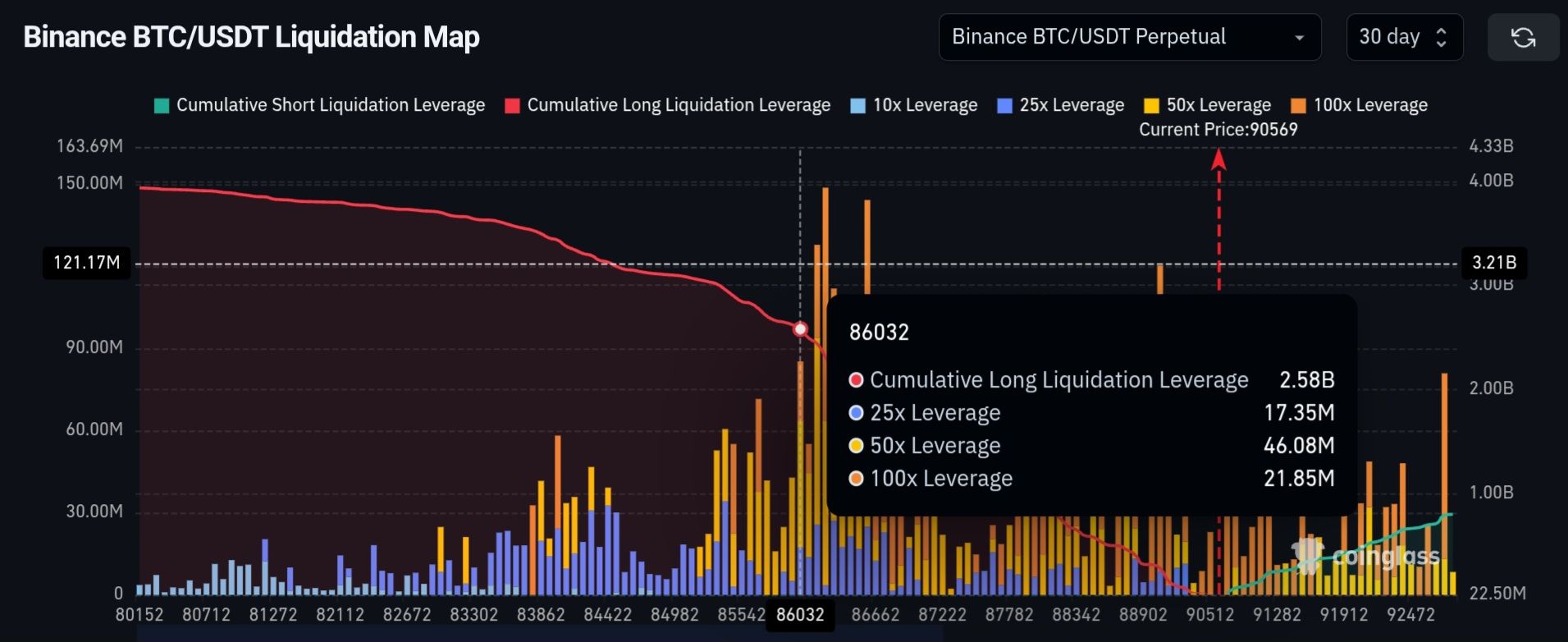 Michaël van de Poppe’s Altcoin Season Plan Revealed: Why 2026 Could Be Rewarding